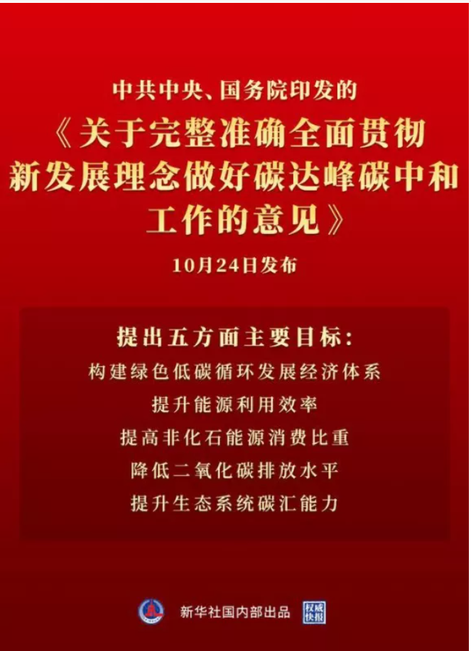 中共中央、國務院印發碳達峰碳中和工作意見！2060年非化石能源消費比重達80%！