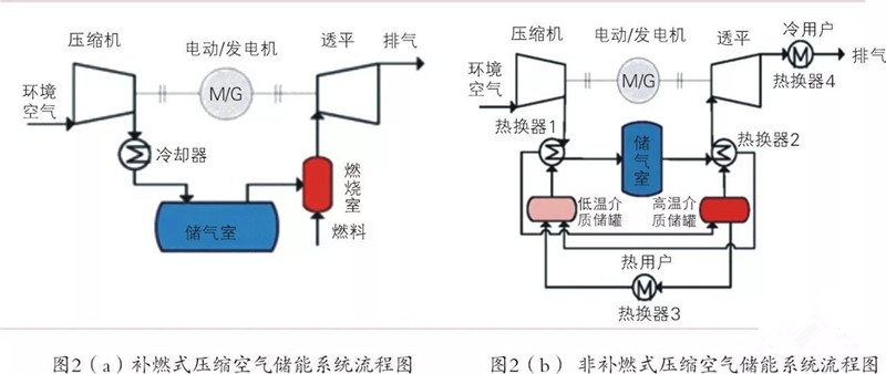 壓縮空氣儲能系統.jpg